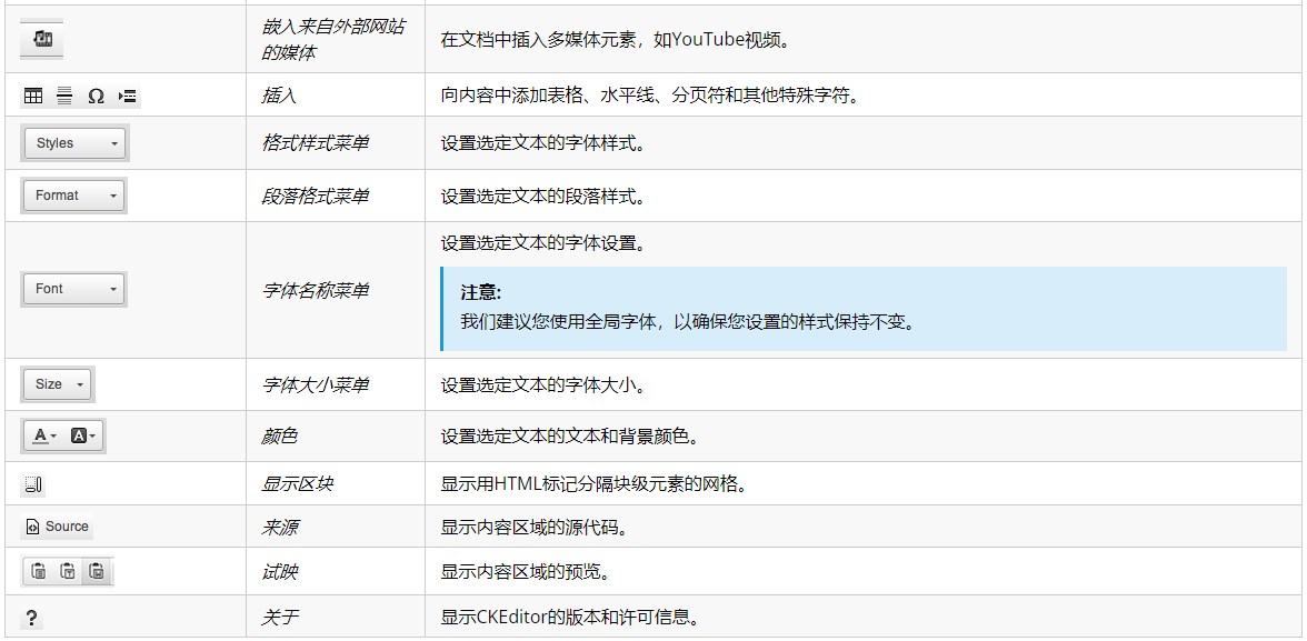 cPanel面板HTML编辑器