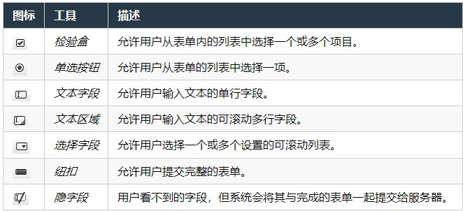 cPanel面板HTML编辑器