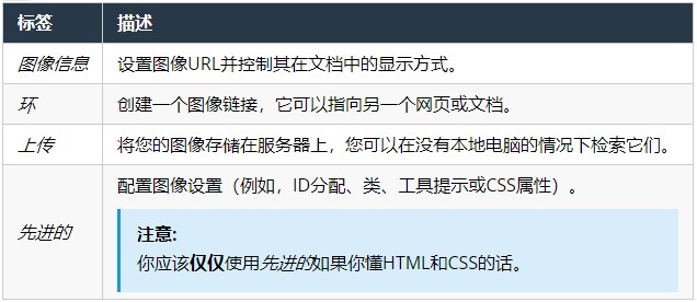 cPanel面板HTML编辑器