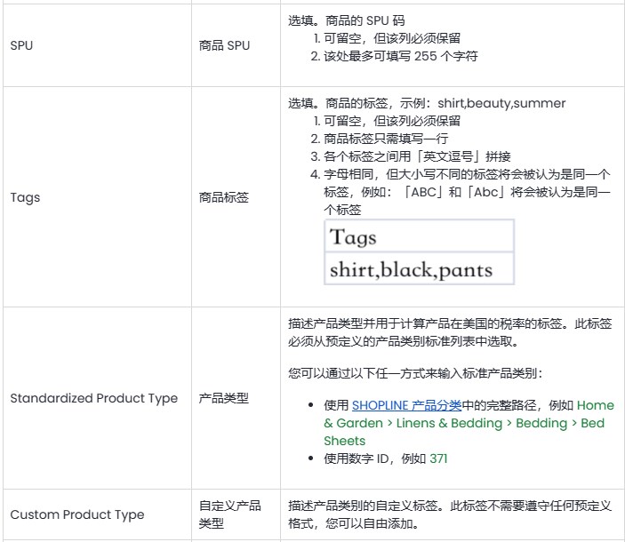SHOPLINE批量导入商品