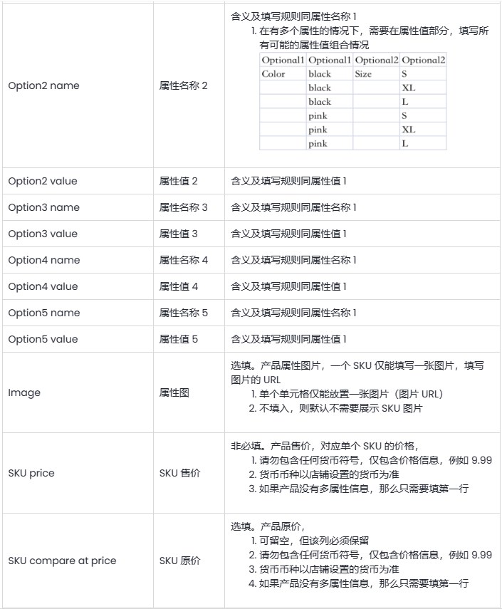 SHOPLINE批量导入商品