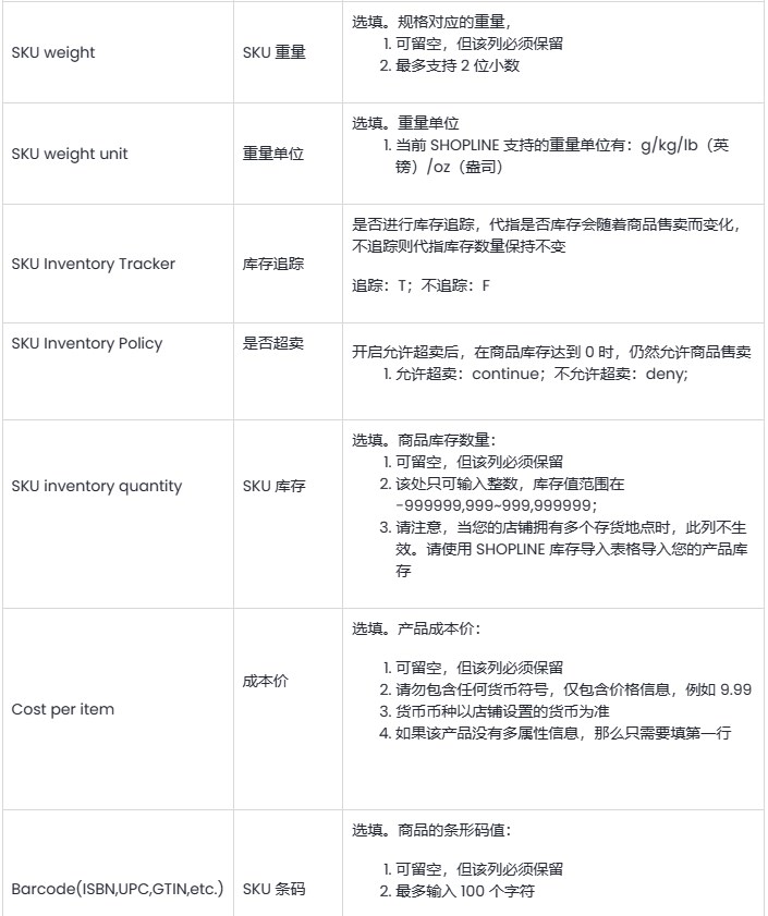 SHOPLINE批量导入商品
