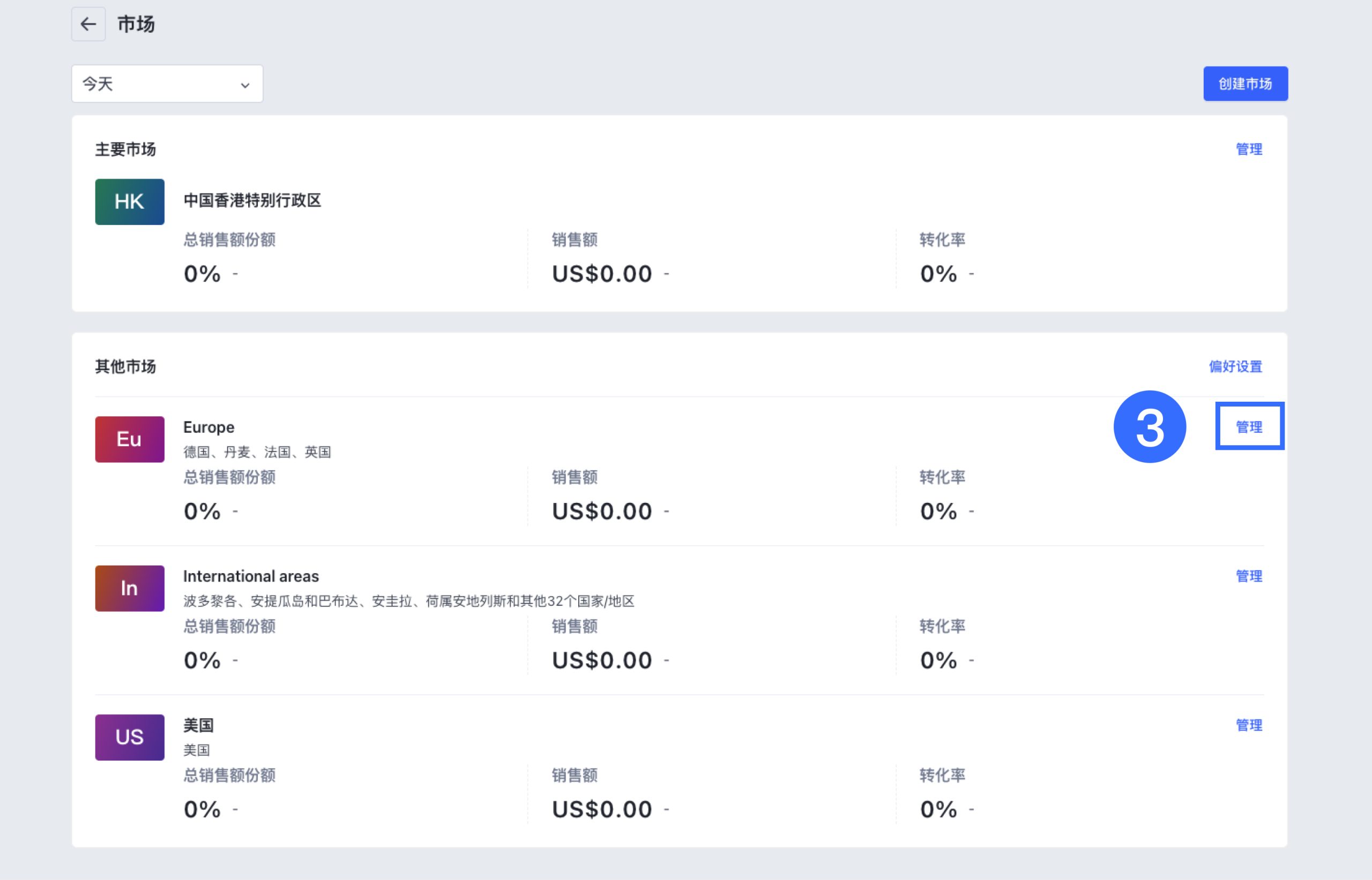 SHOPLINE市场产品和定价