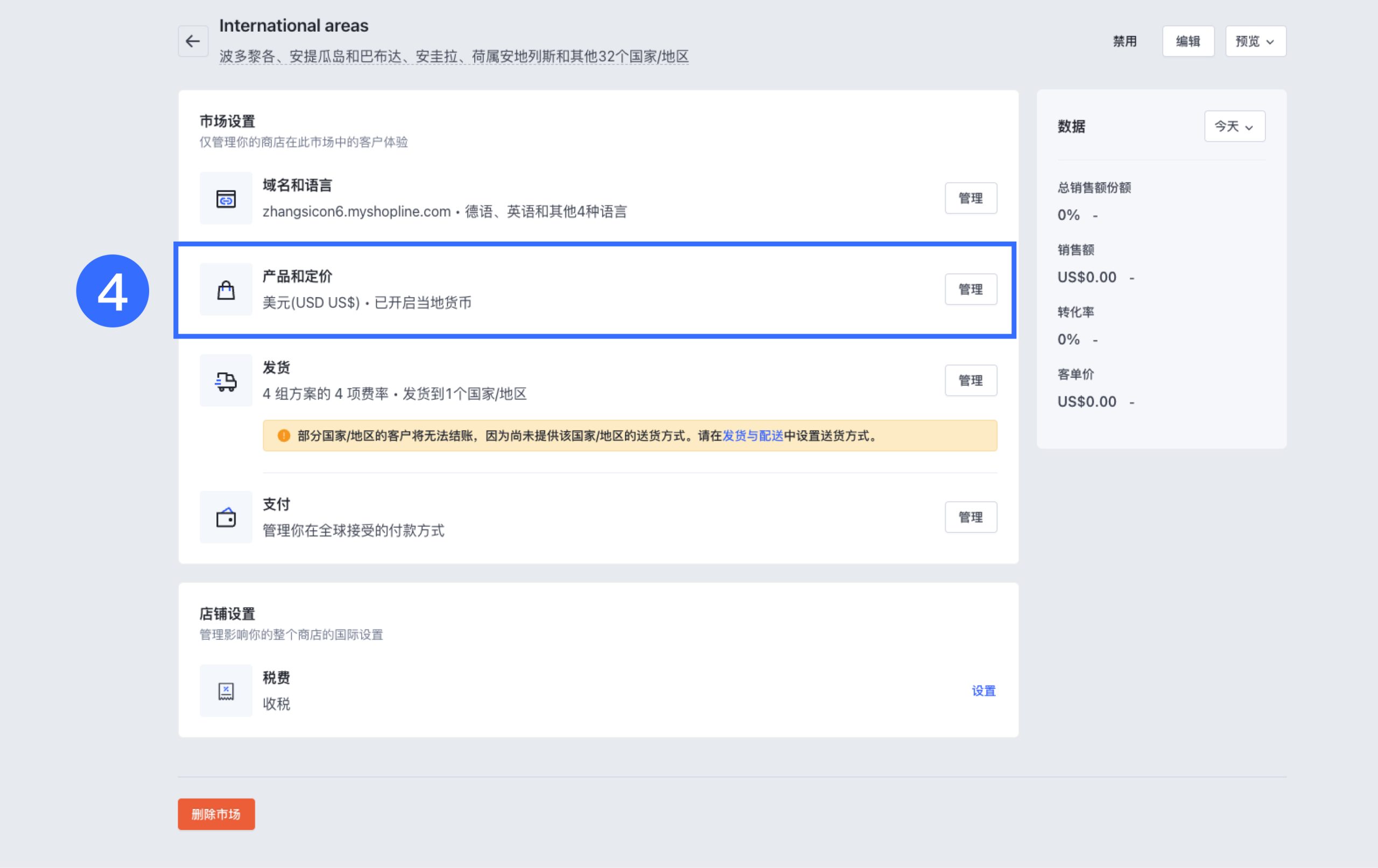 SHOPLINE市场产品和定价
