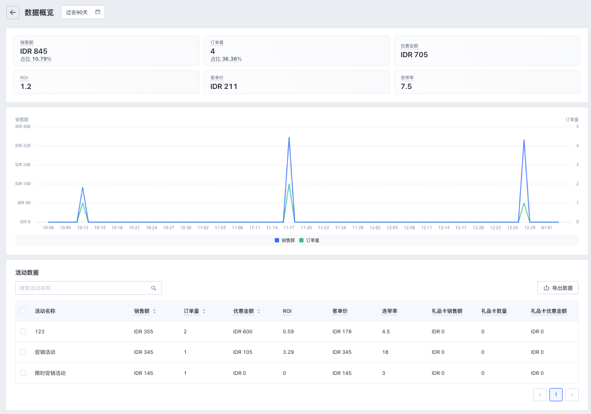 SHOPLINE限时促销设定