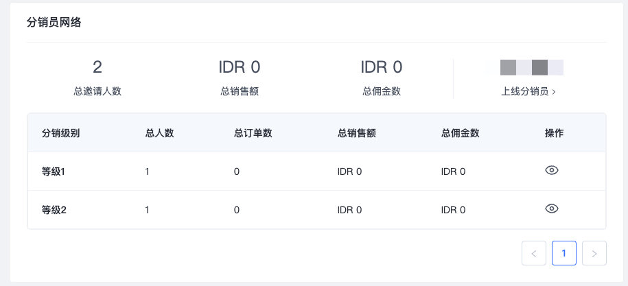 SHOPLINE多级分销