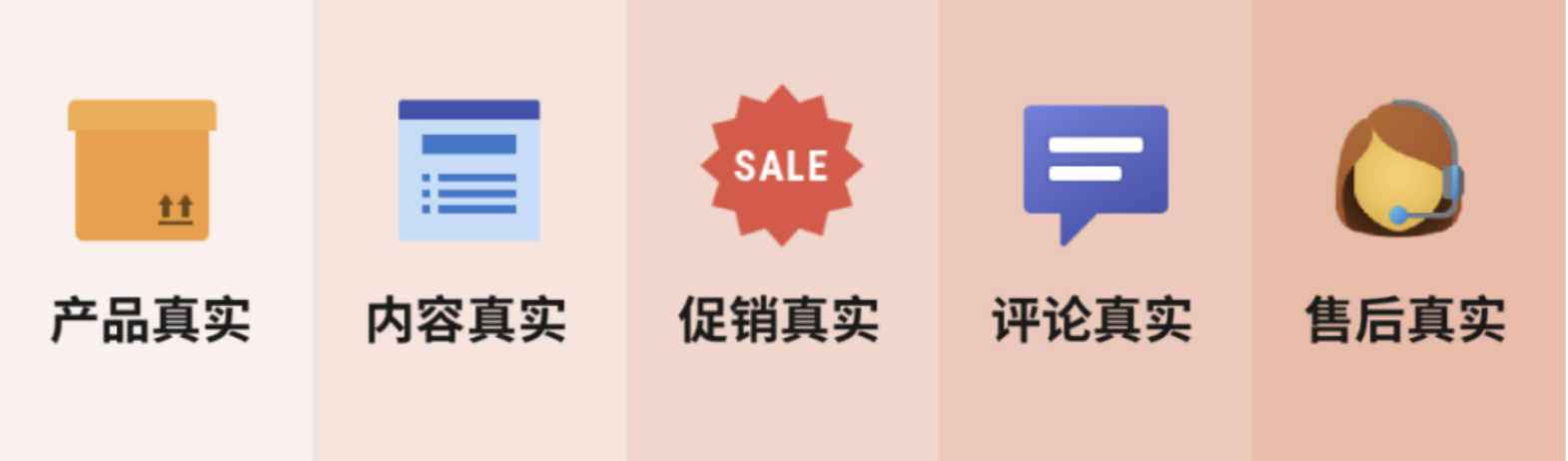 SHOPLINE GMC解决方案