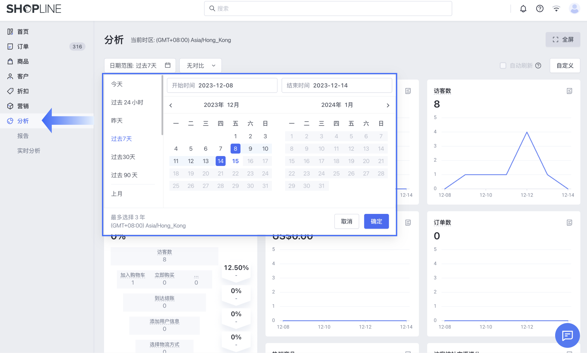 SHOPLINE分析页面