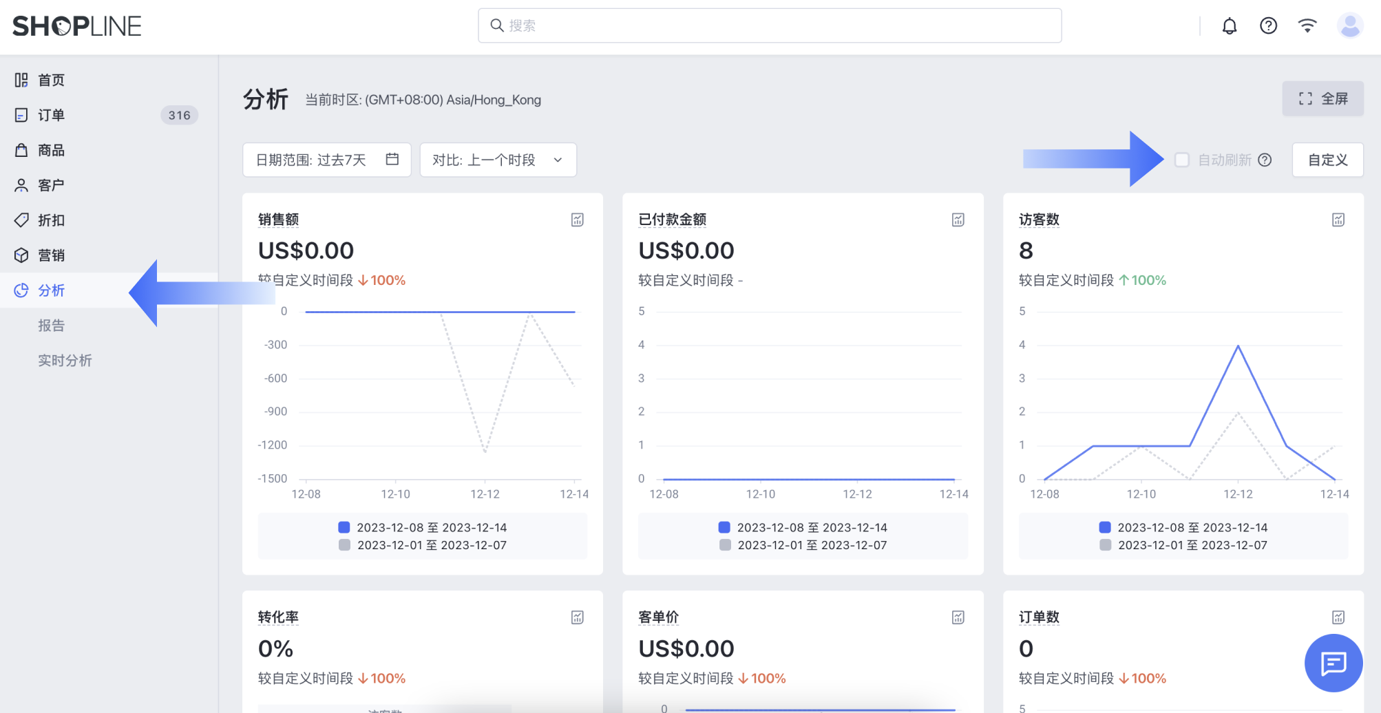 SHOPLINE分析页面