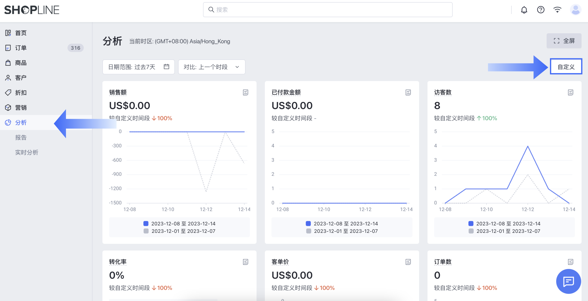 SHOPLINE分析页面