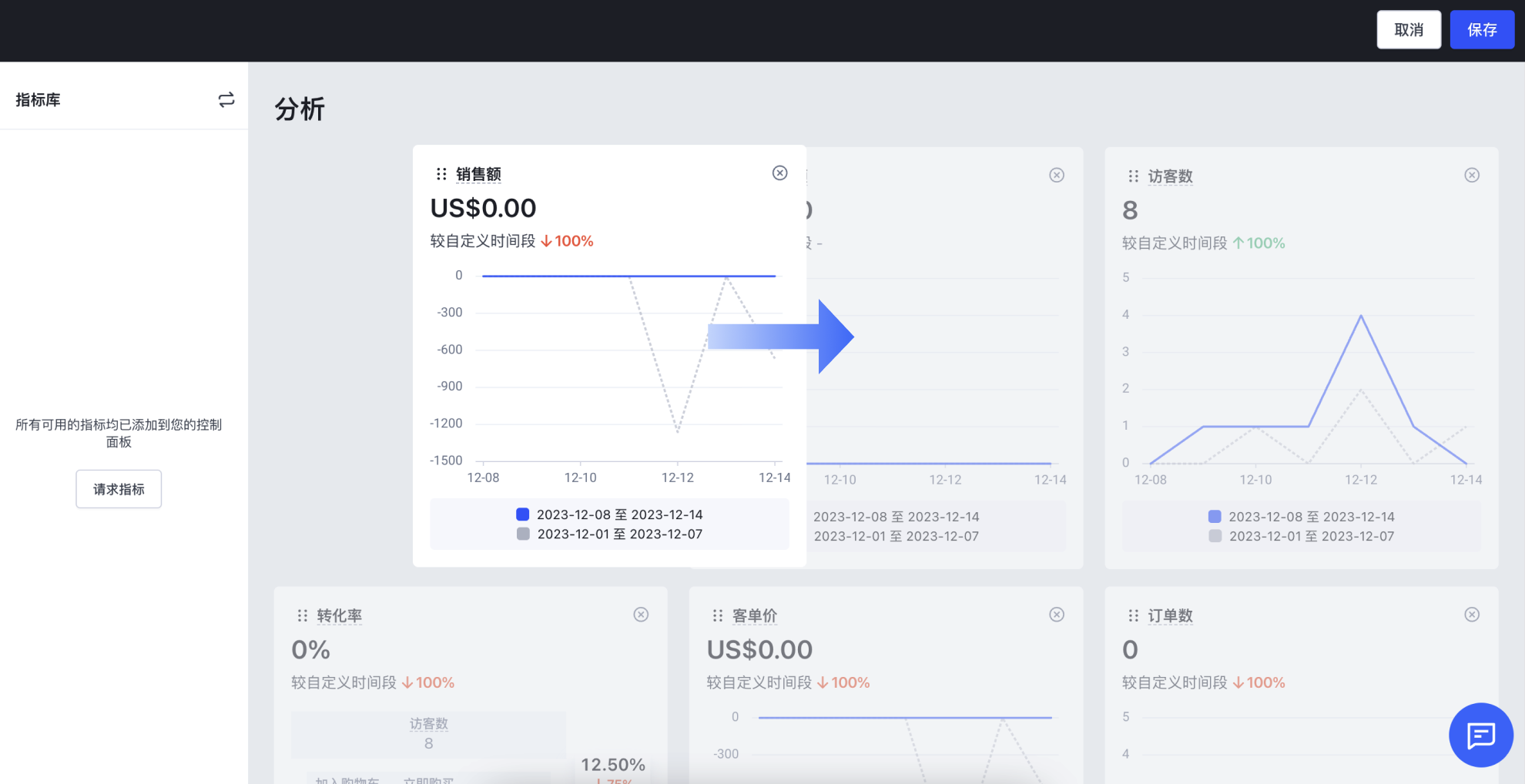 SHOPLINE分析页面