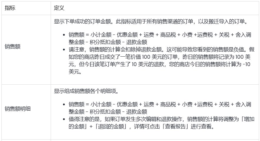SHOPLINE分析页面