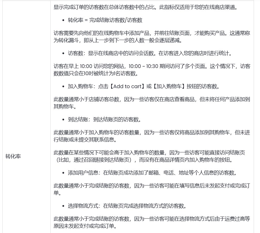 SHOPLINE分析页面