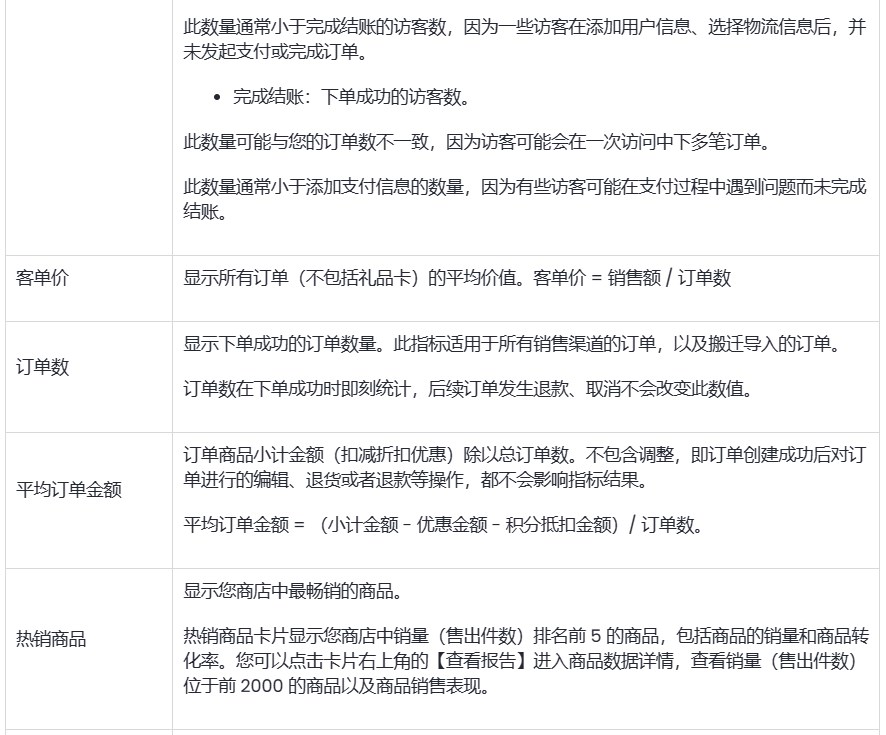 SHOPLINE分析页面