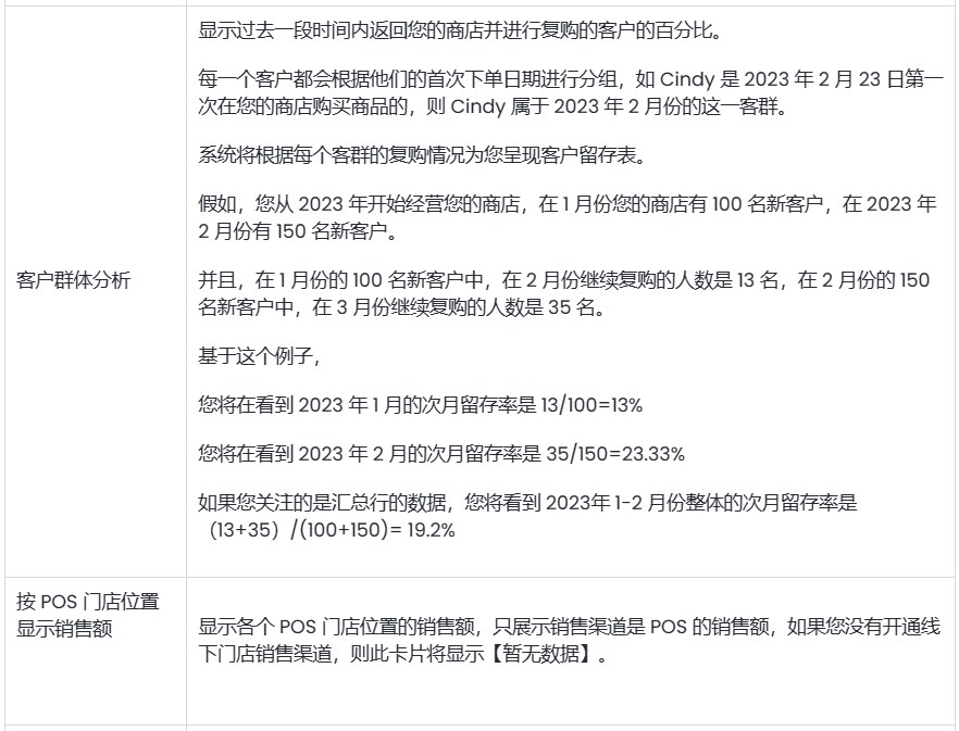 SHOPLINE分析页面
