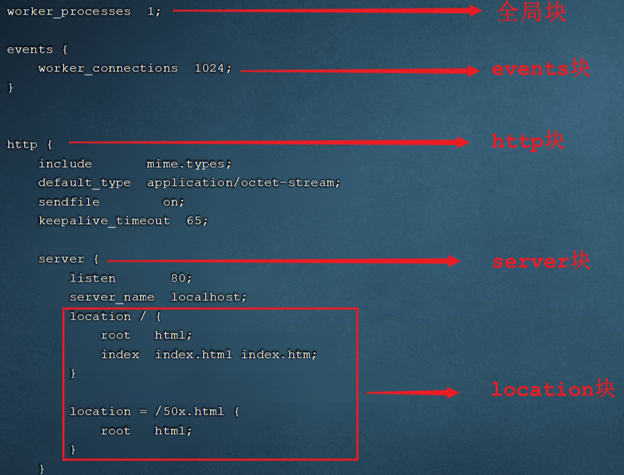 Nginx源代码安装与基础配置指南