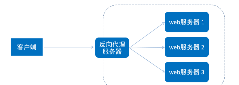Nginx源代码安装与基础配置指南