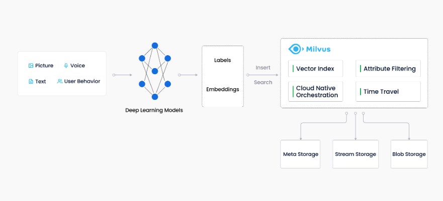 Milvus简介