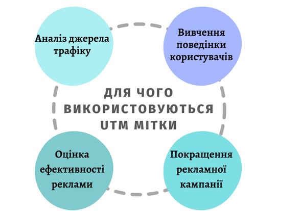 UTM标签的使用与隐藏指南