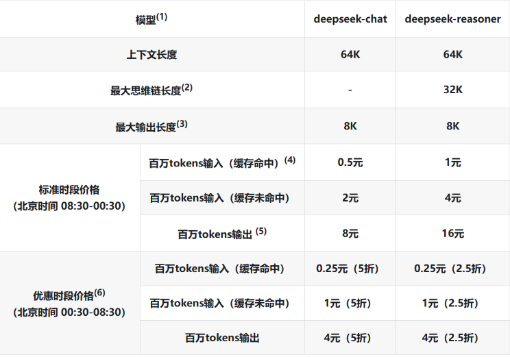 DeepSeek API调用