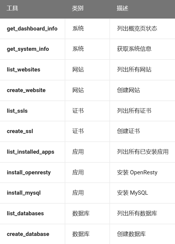 1Panel MCP Server安装使用