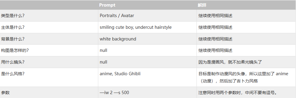 Midjourney生成头像