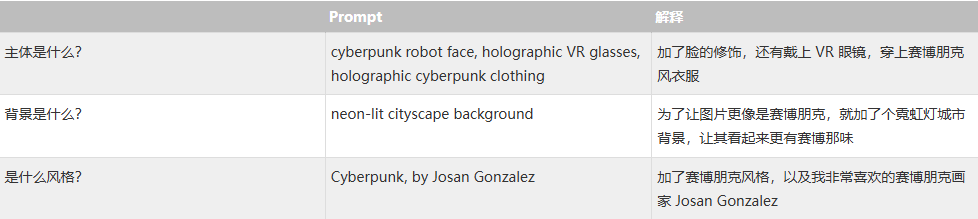 Midjourney生成头像