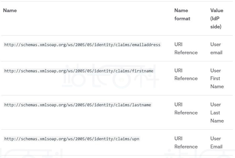 n8n安全断言标记语言(SAML)