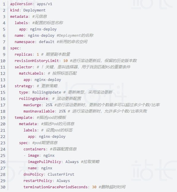 Kubernetes之Deployment