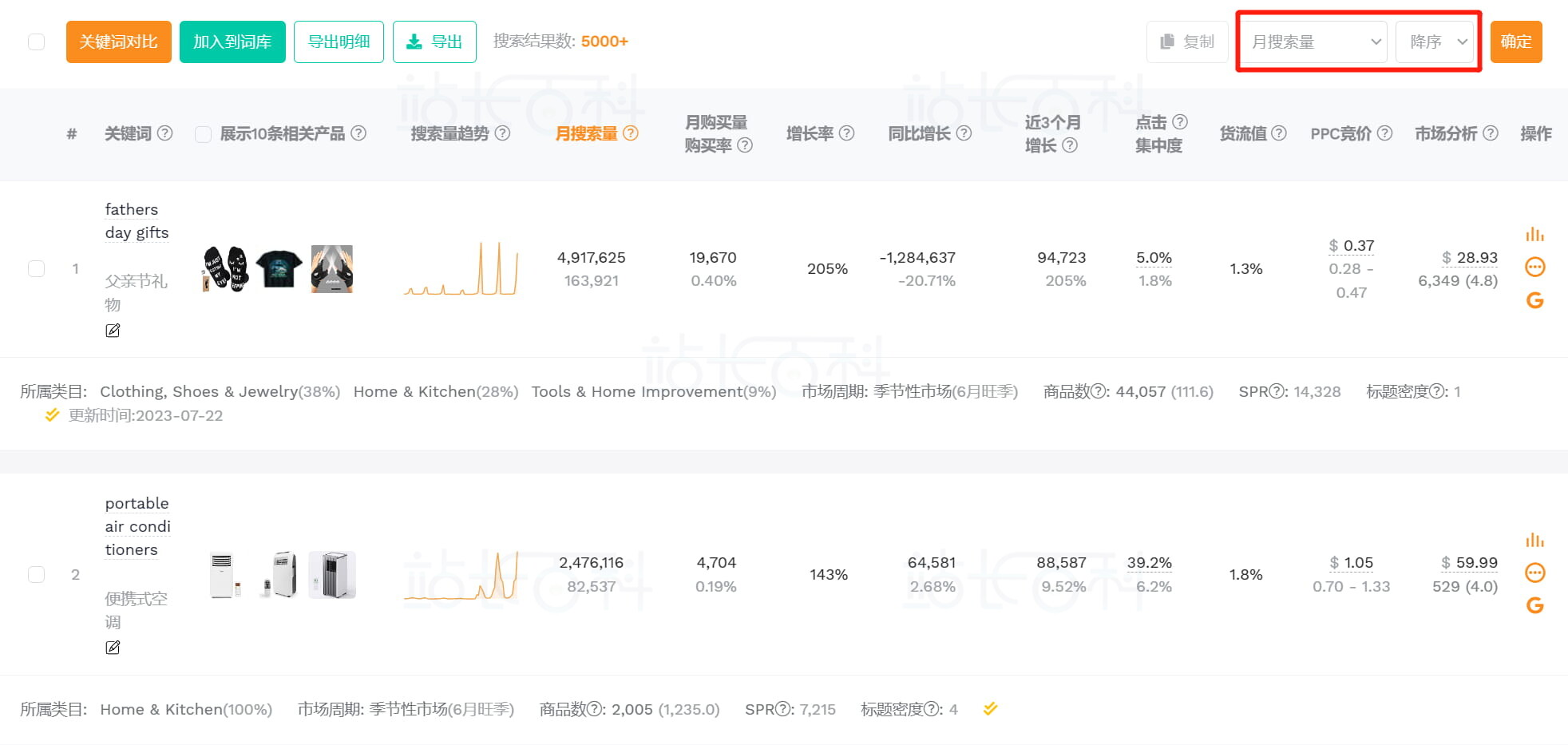 卖家精灵关键词选品