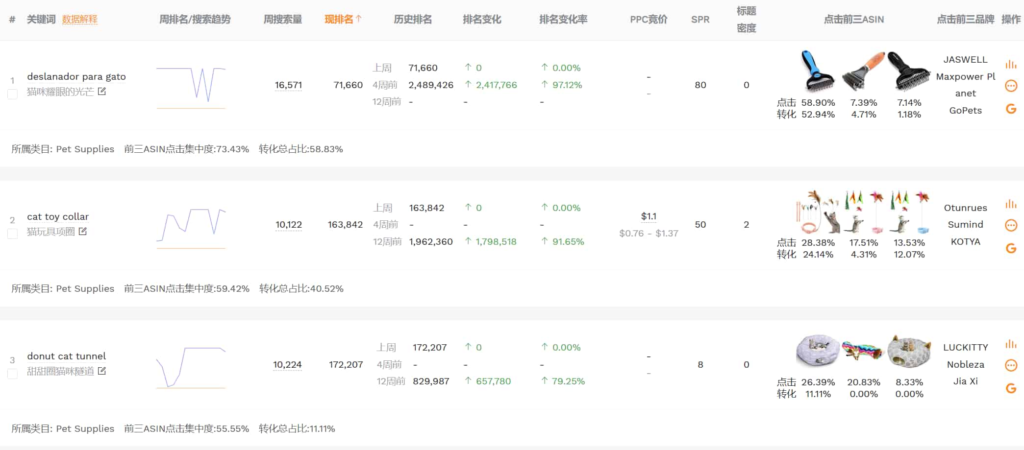 卖家精灵ABA数据选品
