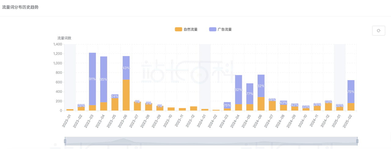卖家精灵关键词反查