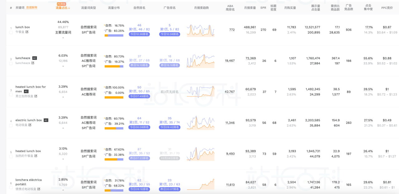 卖家精灵关键词反查