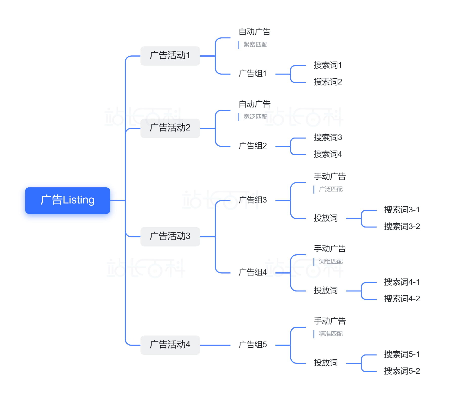 卖家精灵广告洞察