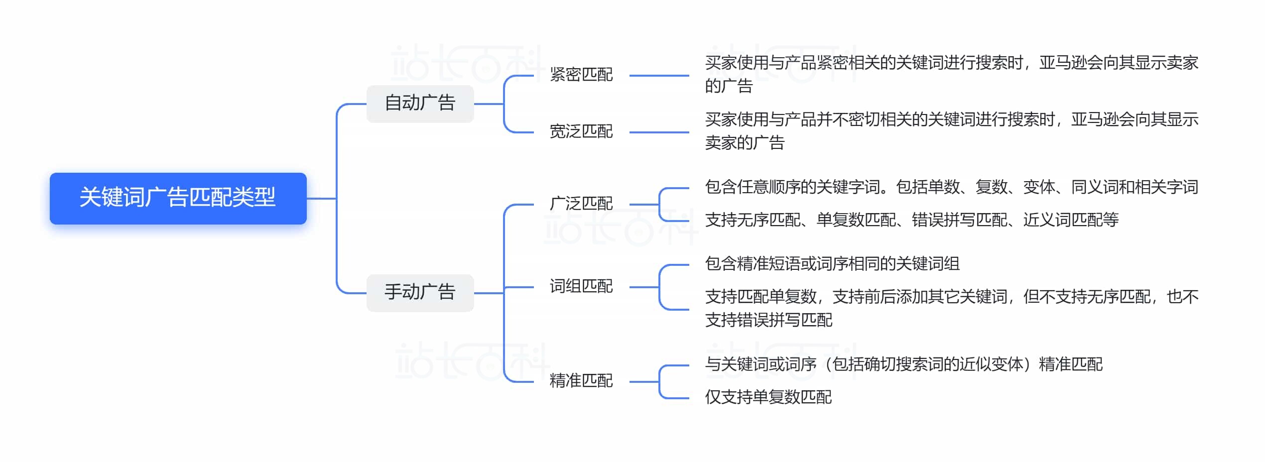 卖家精灵广告洞察