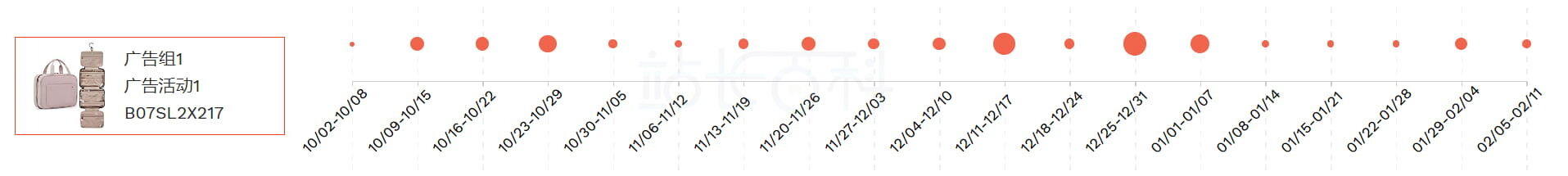 卖家精灵广告洞察