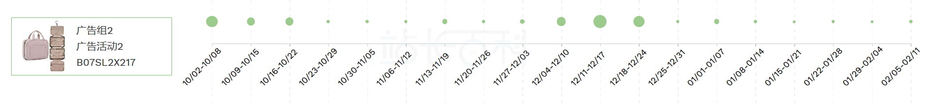 卖家精灵广告洞察