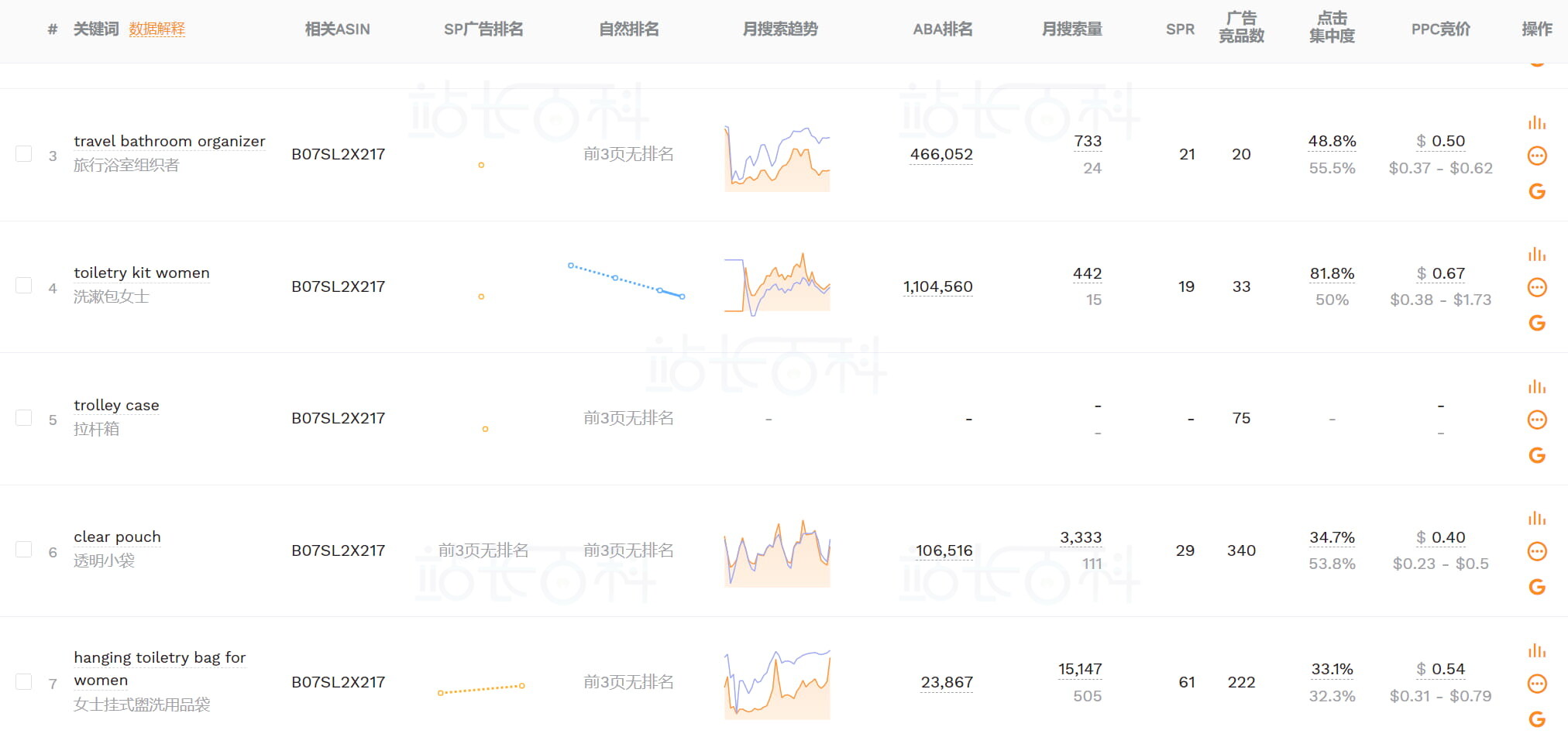 卖家精灵广告洞察