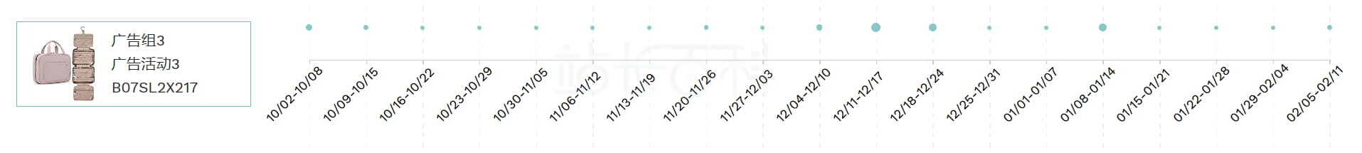 卖家精灵广告洞察