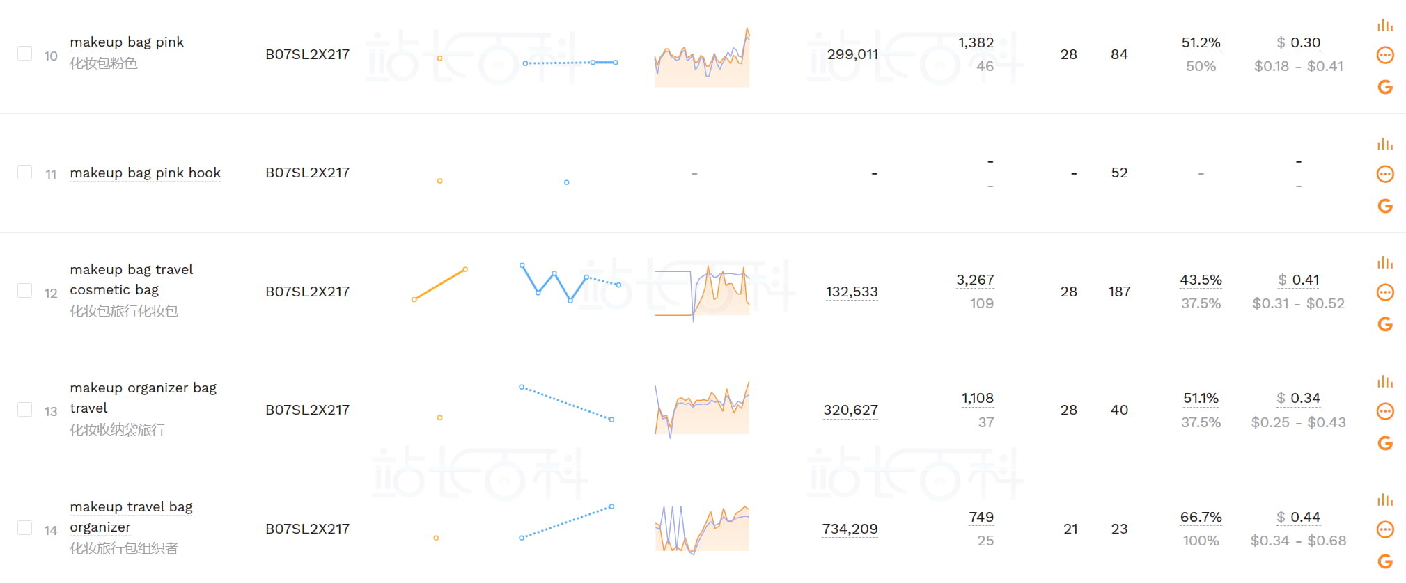 卖家精灵广告洞察