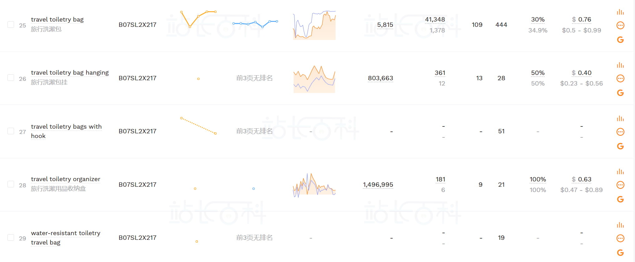 卖家精灵广告洞察