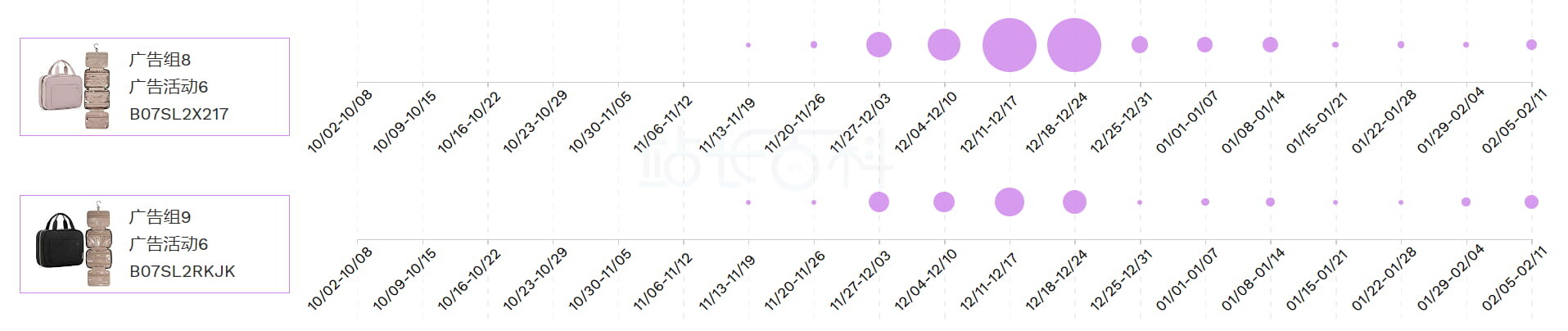 卖家精灵广告洞察