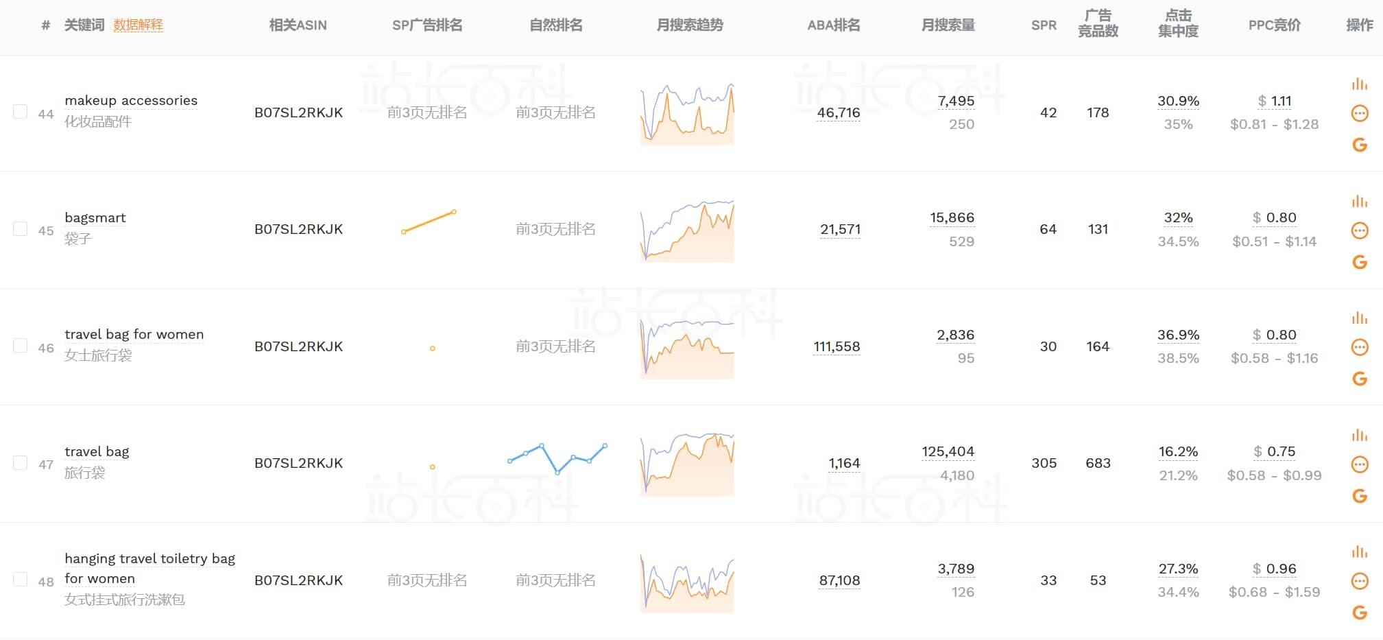 卖家精灵广告洞察