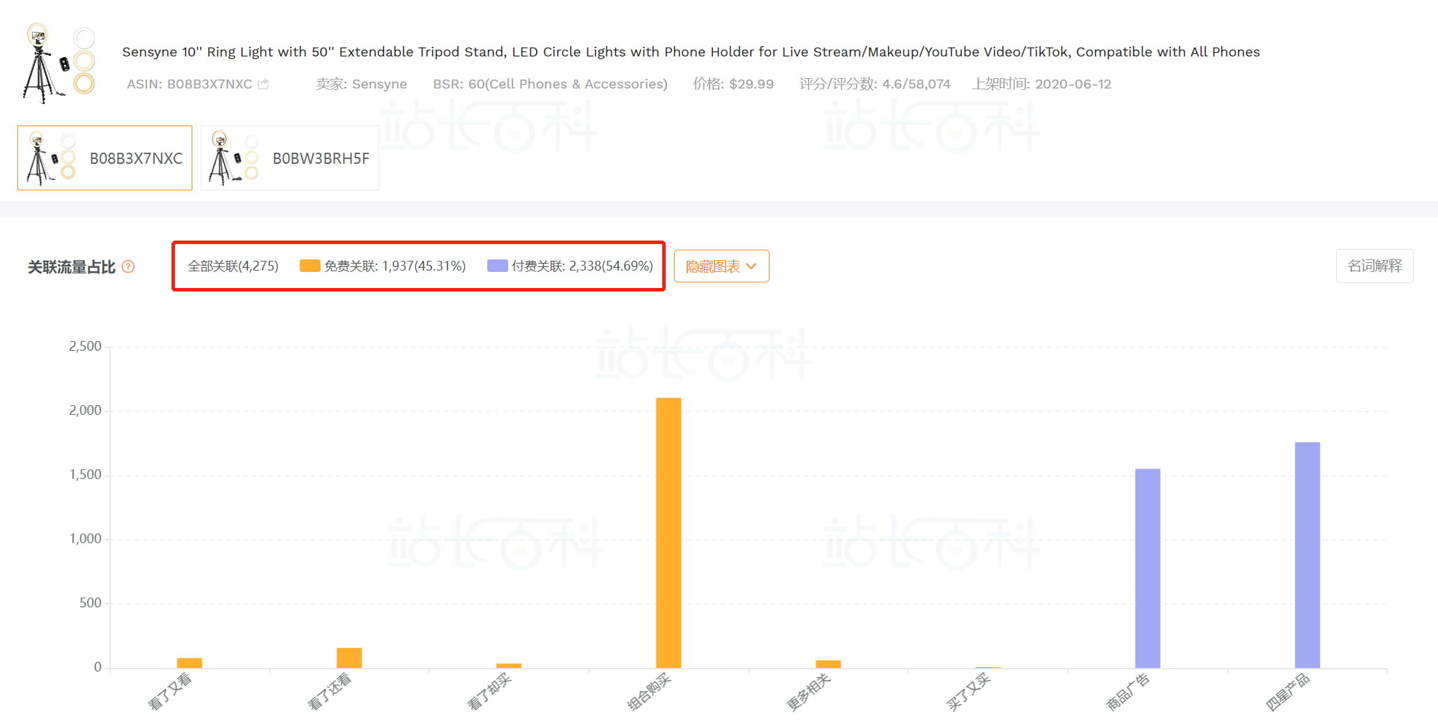卖家精灵关联流量