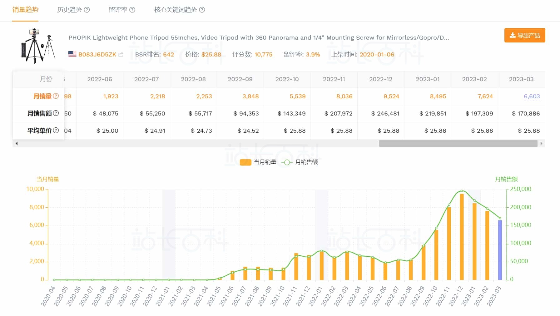卖家精灵关联流量