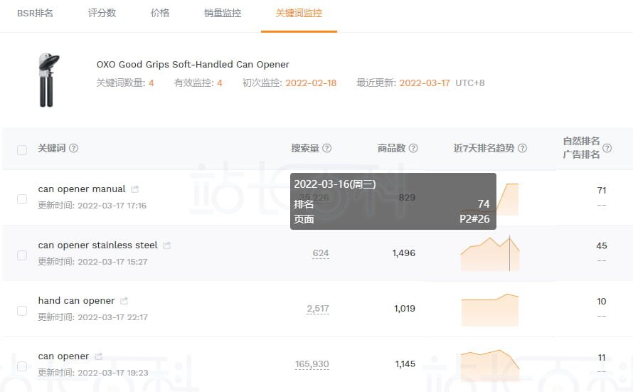 卖家精灵关键词监控