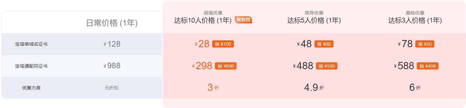 宝塔面板第七届724运维节特惠 企业版仅999元/年赠人工巡检 力度胜过双11/618