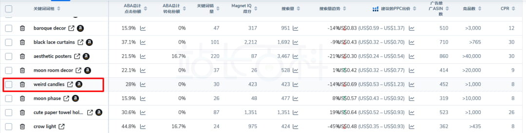 Helium 10的六种拓词方式