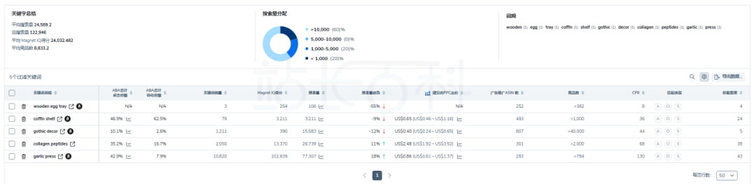 Helium 10的六种拓词方式