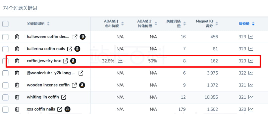 Helium 10的六种拓词方式
